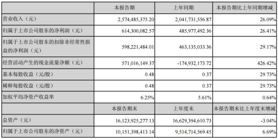 完美世界什么时候出的(完美世界啥时候写的)