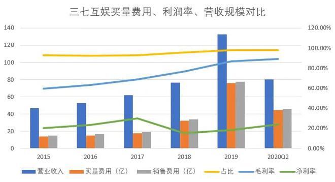 a股黄金龙头股票有哪些_游戏股票有哪些龙头股完美世界_股票龙头股是哪些股