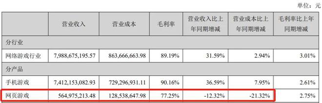 股票龙头股是哪些股_游戏股票有哪些龙头股完美世界_a股黄金龙头股票有哪些