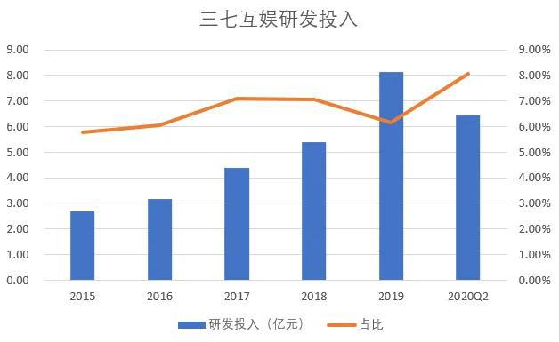 股票龙头股是哪些股_游戏股票有哪些龙头股完美世界_a股黄金龙头股票有哪些