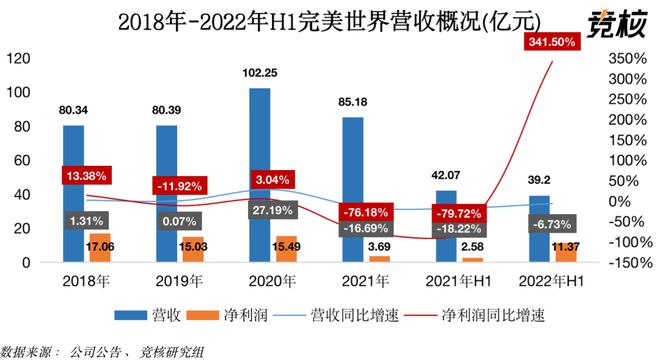 完美世界国际服游戏币交易平台是哪个_完美世界游戏平台_比特币交易网站celletf平台完美